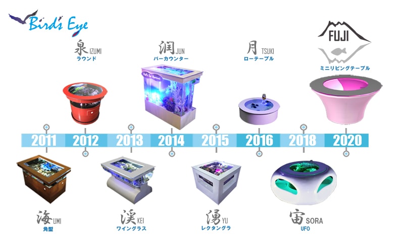 2019-11-05 Bird's Eye Aquarium History of Evolution