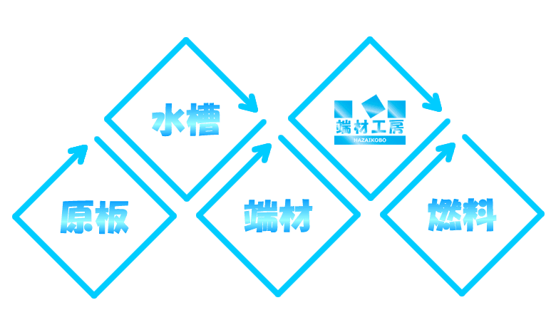 端材工房 原板から燃料までの利用循環概念図